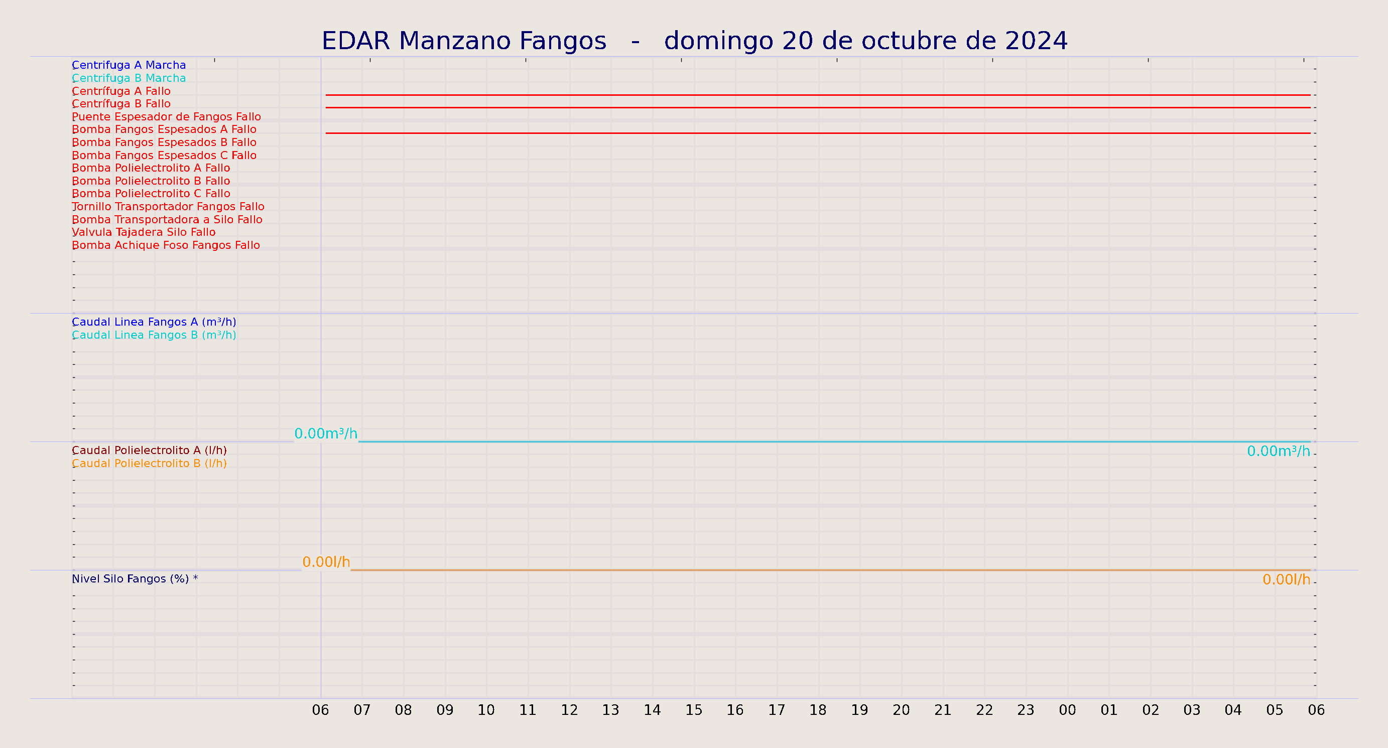 ../../imagenes/vid/2024/EDAR Manzano Fangos/2024-10-20 EDAR Manzano Fangos.png
